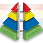 triangle quadrant